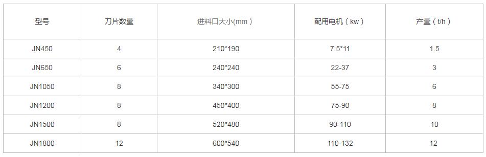 木屑粉碎機參數(shù)