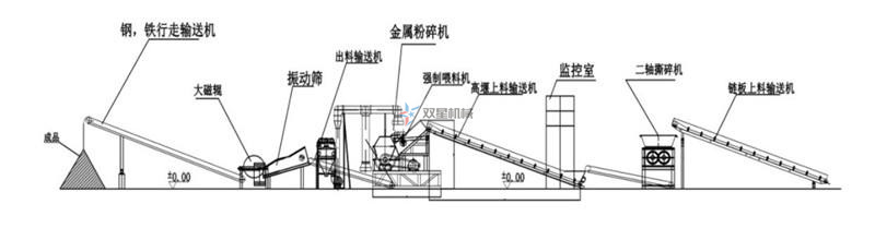 廢鋁粉碎機生產線配置方案